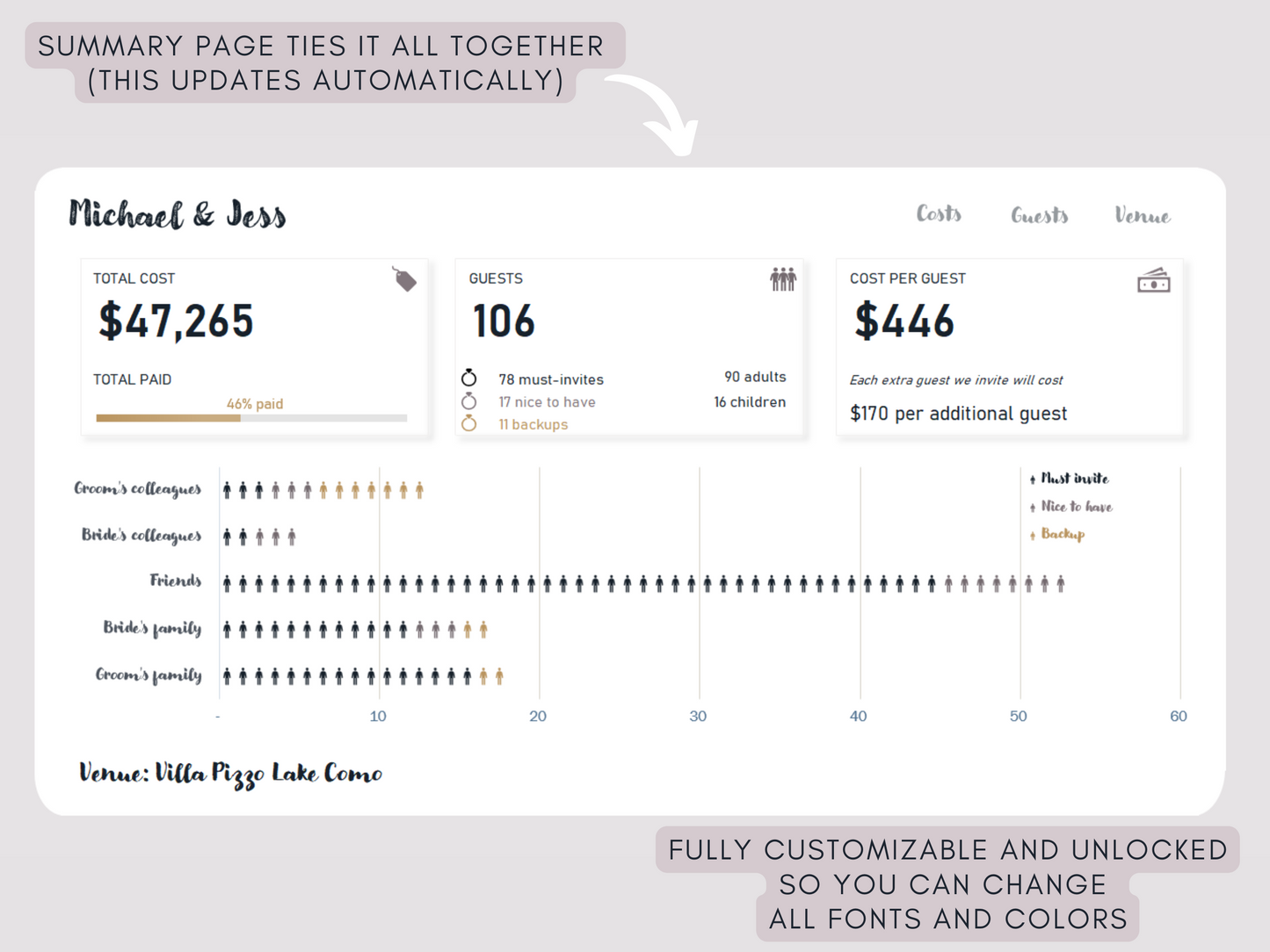 Wedding Budget Spreadsheet | Plan your costs, guest list and venue | Excel full planner template bundle