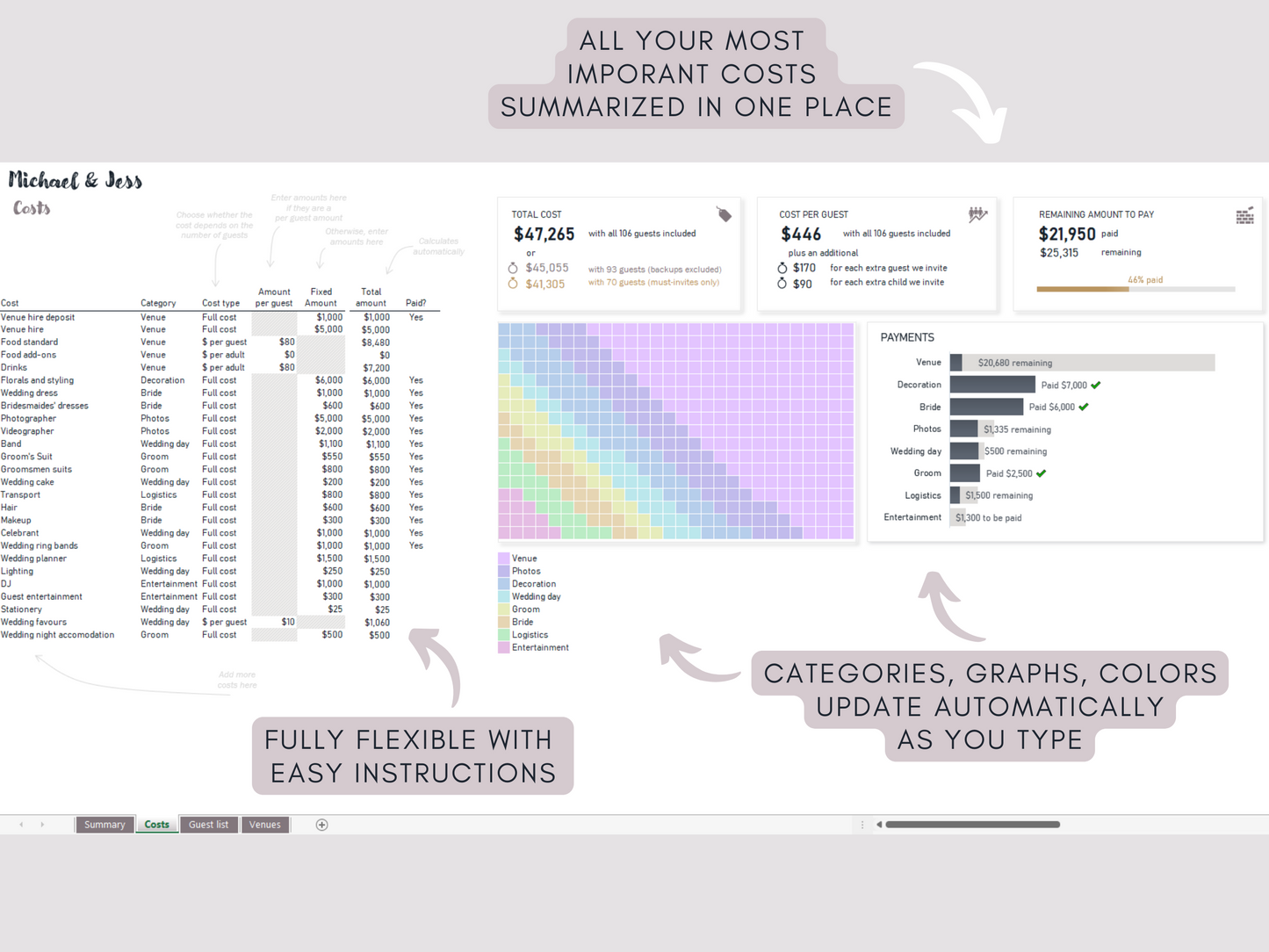 Wedding Budget Spreadsheet | Plan your costs, guest list and venue | Excel full planner template bundle