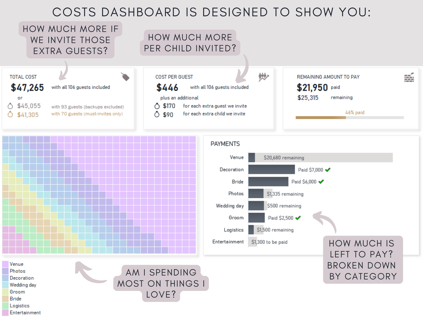 Wedding Budget Spreadsheet | Plan your costs, guest list and venue | Excel full planner template bundle