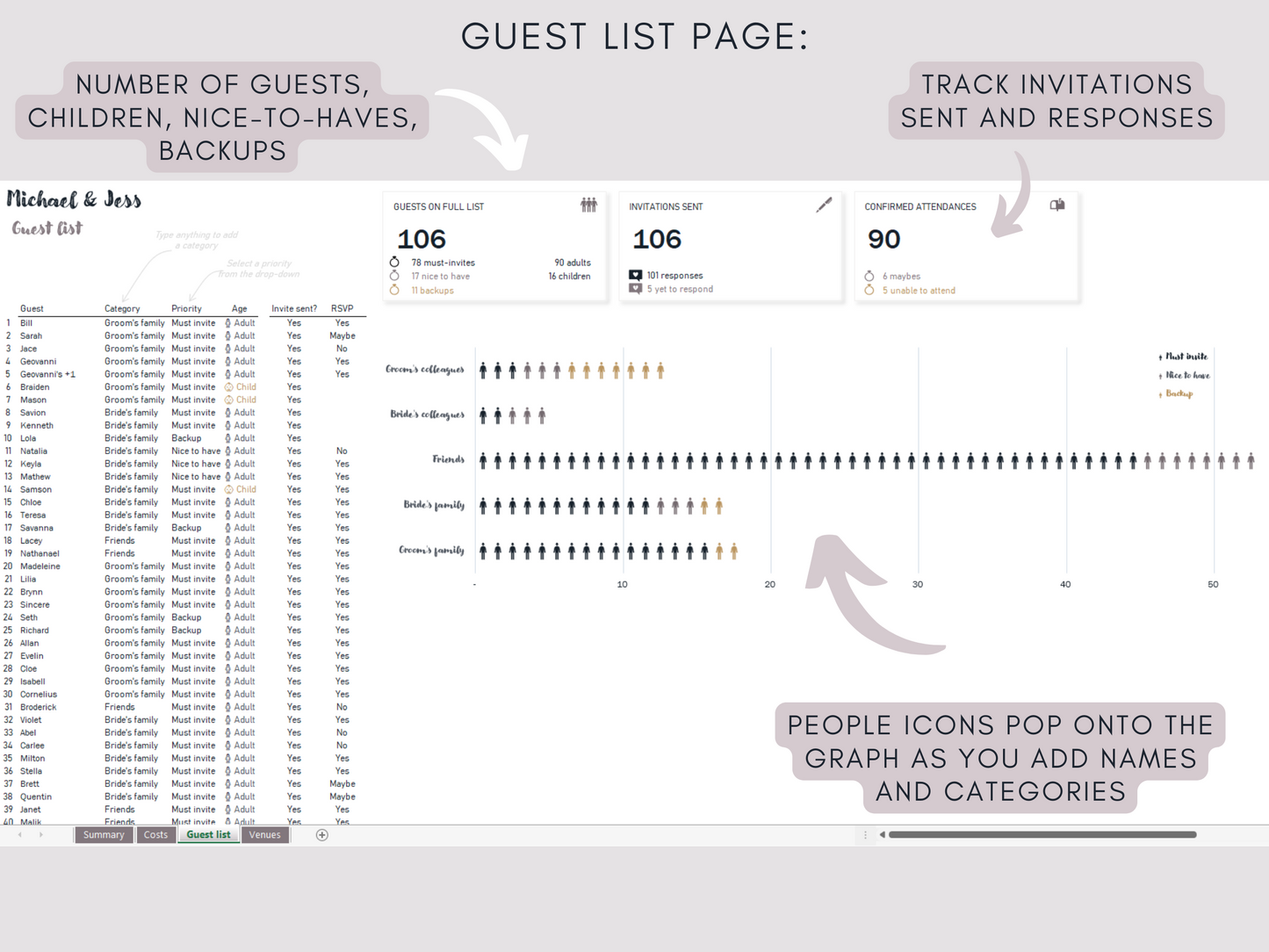 Wedding Budget Spreadsheet | Plan your costs, guest list and venue | Excel full planner template bundle